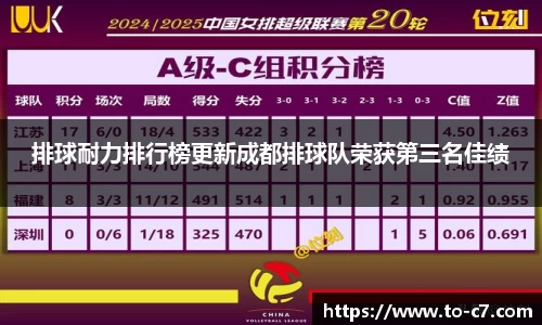 排球耐力排行榜更新成都排球队荣获第三名佳绩