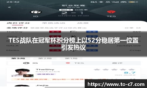 TES战队在冠军杯积分榜上以52分稳居第一位置引发热议